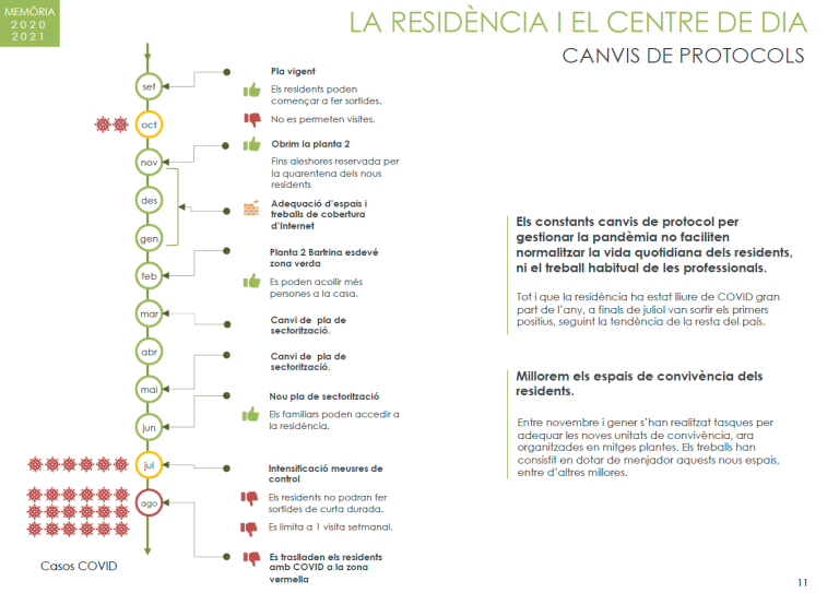 Memòria 2020-2021 Fundació Casa Asil