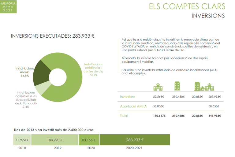 Memòria 2020-2021 Fundació Casa Asil